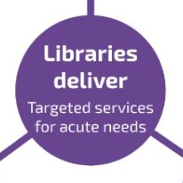 Libraries deliver