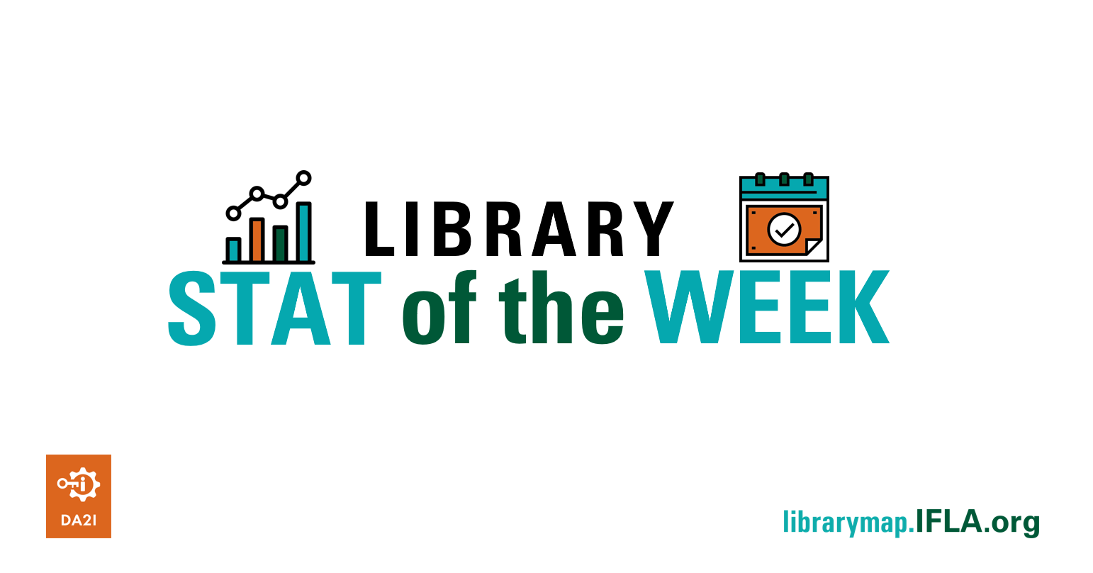 Image for Library Stat of the Week. Text: Library Stat of the Week. Images: a graph and a calendar. Logos: DA2I and Library Map of the World